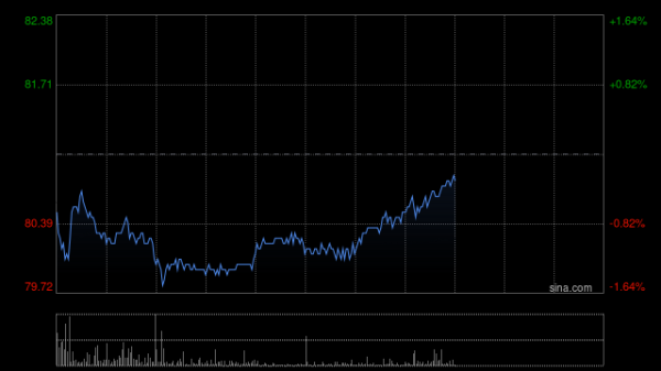 仁信配资 花旗：中国移动首财季整体业绩稍胜预期 予“买入”评级 目标价82.3港元