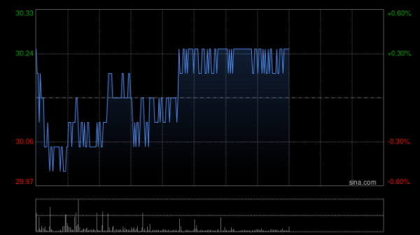 领航优配 花旗：升中银香港目标价至32.2港元 维持“买入”评级