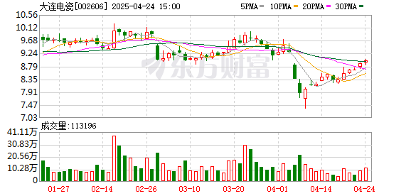 天创优配 大连电瓷：一季度净利润同比增长86.35%