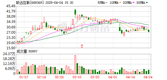 九龙证券配资 致远互联：聚焦“AI+信创” 发力央国企市场
