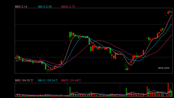 盈策略 A股首例竞争性要约背后：浙江油商与内蒙古煤企的“资本对垒”