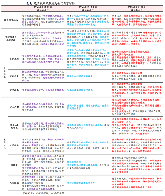 嘉汇优配 财信研究解读4月政治局会议：强化底线思维，应对外部冲击