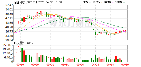 天创网 民生证券给予保隆科技推荐评级，系列点评六：2024业绩承压2025业务多元发展