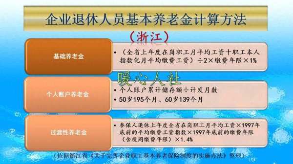 掌牛宝 50岁的女性推迟三个月退休, 工龄28年, 养老金能领多少3000元吗?