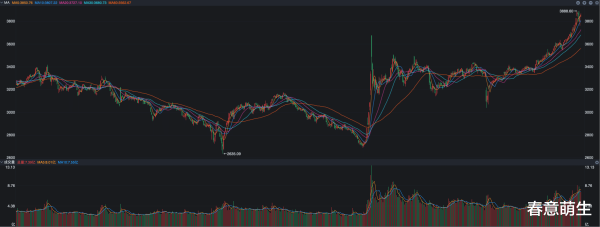 优配货主 A股, 9月来了, 行情怎么走?