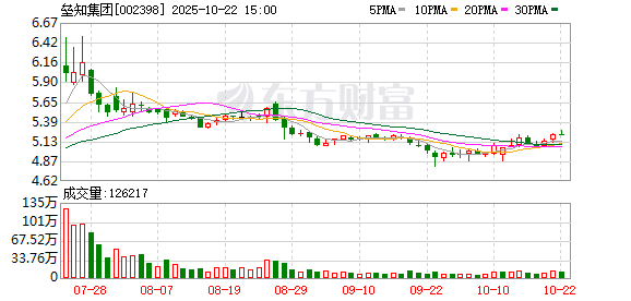 股牛网 垒知集团：第六届董事会第二十九次会议决议公告