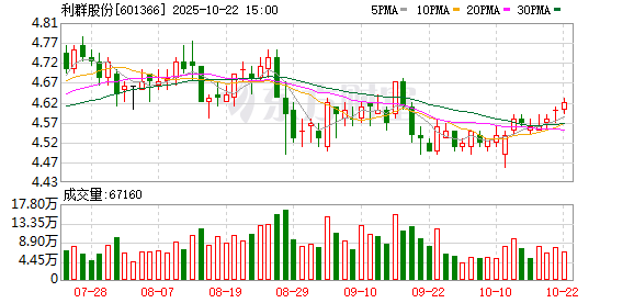 卓盛国际 利群股份：2024年年度权益分派实施公告